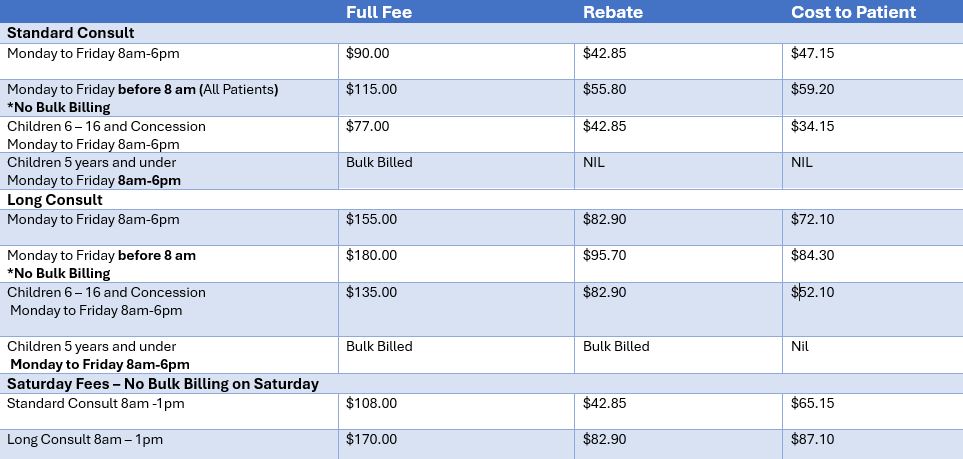 Practice fees 1st July 2024